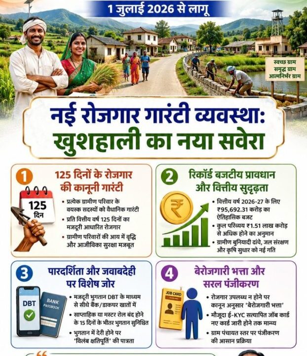 विशेष लेख,विकसित भारत-जी राम जी अधिनियम 2025
